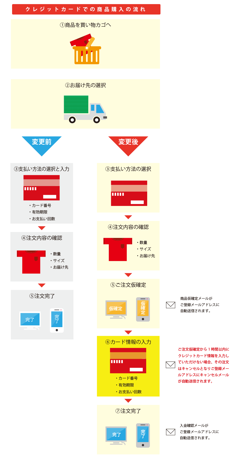 ダミー